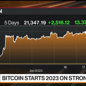 Bitcoin Breaks Above $21,000