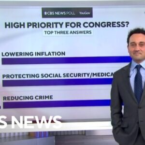 CBS News poll shows Republican voters split on goals for new House majority
