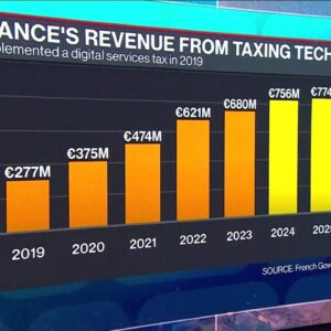 Europe Defends Its Digital Taxes