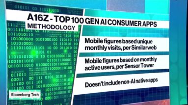 Top 100 Gen AI Apps List Shows Market Stabilizing